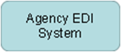 Agency EDI System