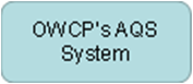 OWCP's AQS System