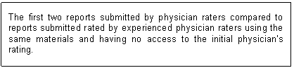Text Box: The first two reports submitted by physician raters compared to reports submitted rated by experienced physician raters using the same materials and having no access to the initial physician&rsquo;s rating.