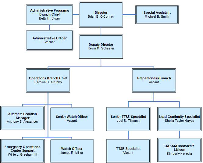 Emergency Management Center Organization Chart