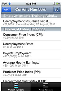 iPod Labor Stats Application