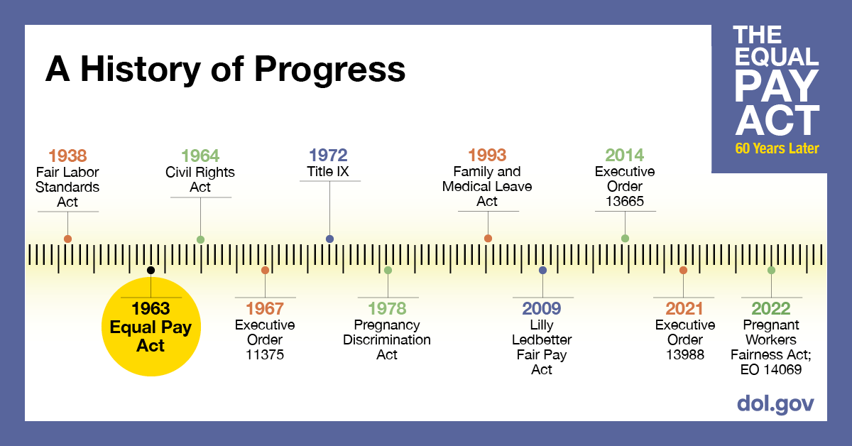 A History of Progress