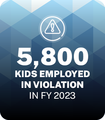 5800 kids employed in violation in FY2023