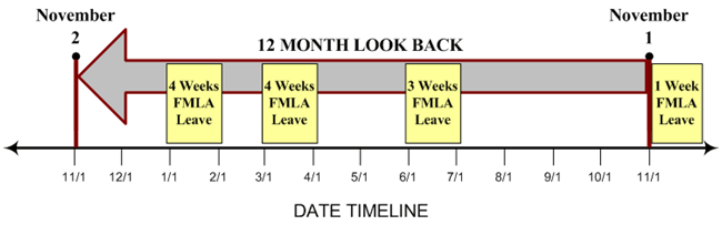 Example 2: 12 Month Look Back