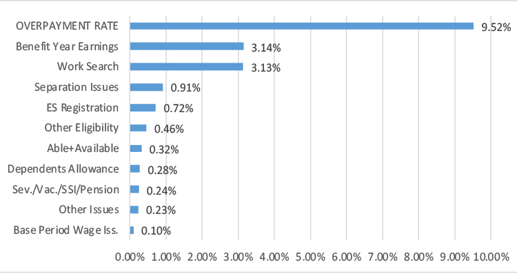 AK bar chart