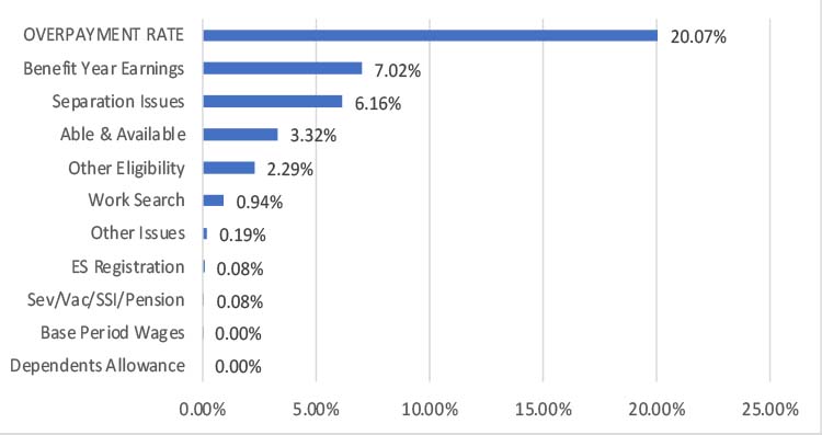 AL bar chart