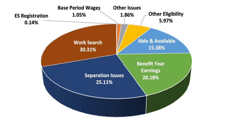 5+ Unemployment Wisconsin Calculator