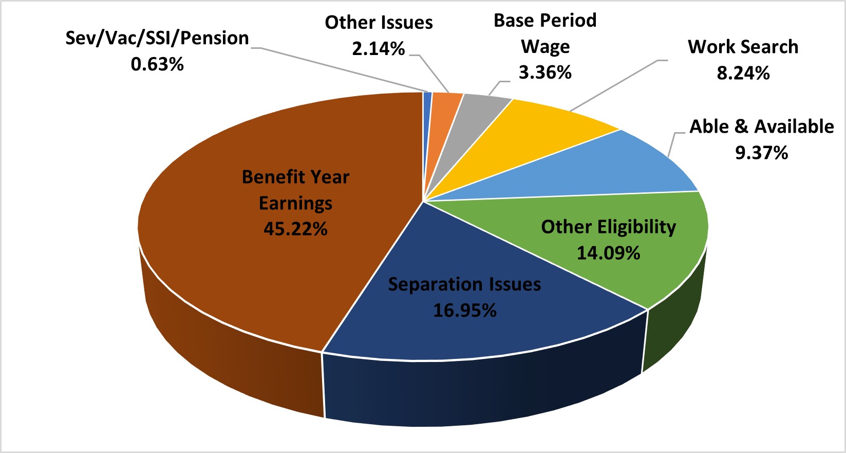 Work and Jobs in Chinle, Arizona (AZ) Detailed StatsOccupations, Industries, Unemployment, Workers, Commute visual data 2