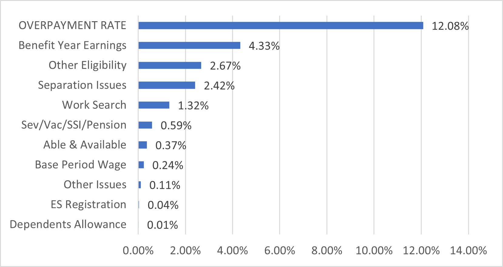 Ohio U.S. Department of Labor