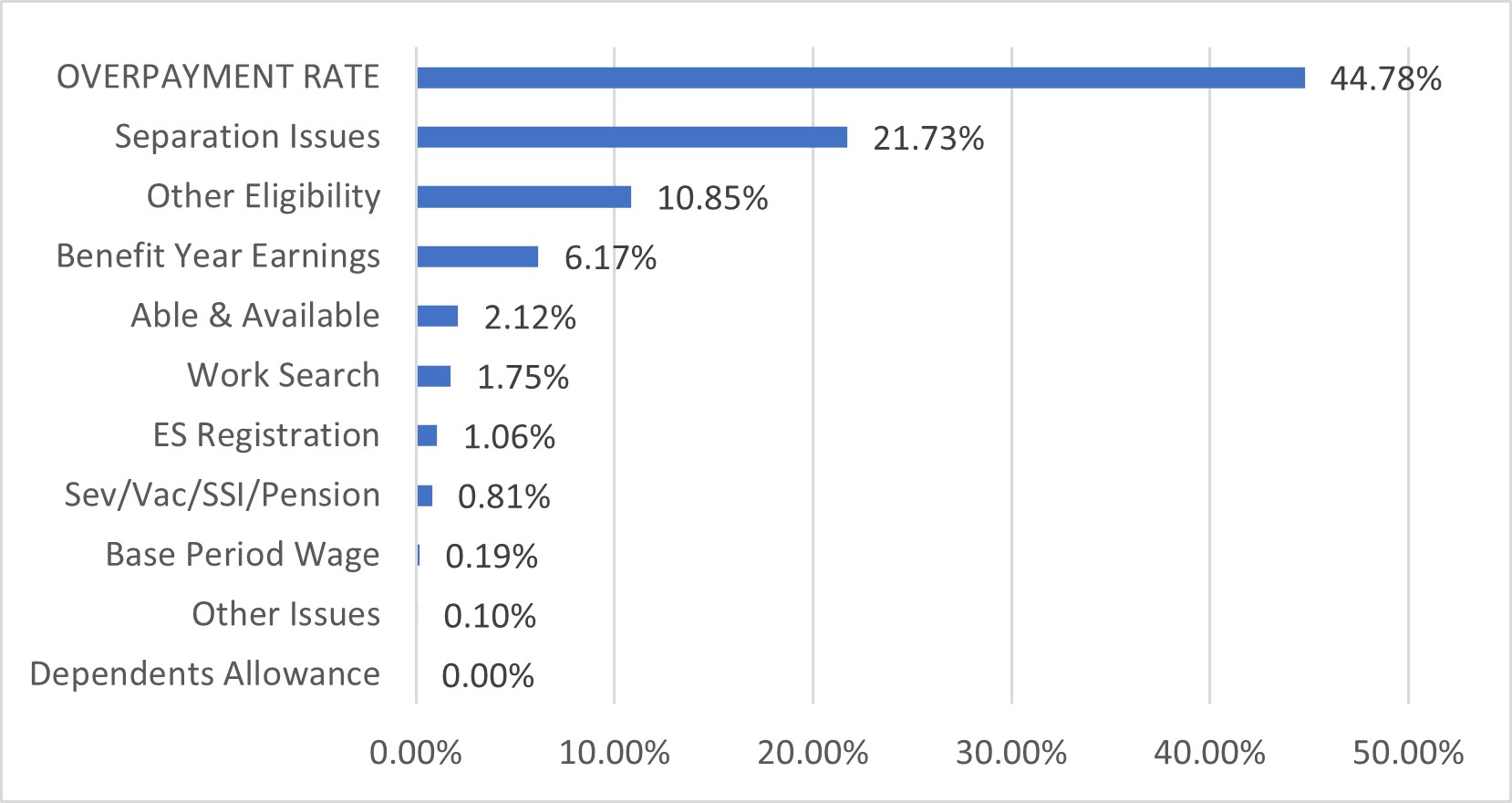 Virginia U.S. Department of Labor