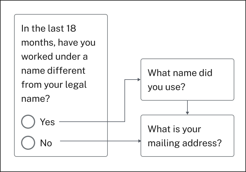 Illustration showing a diagram of conditional logic and how claimants’ answers to specific questions will determine which questions, if any, will be asked next. 
