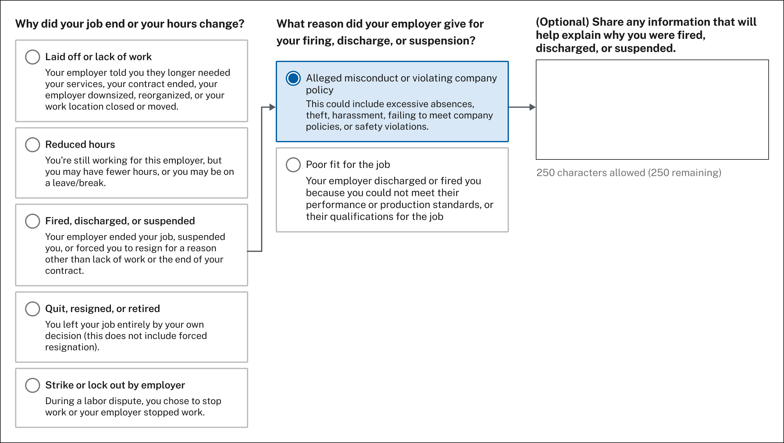 Illustration showing a threefold diagram of conditional logic to highlight how claimants’ answers to one question will determine which follow-up questions will be displayed next, based on their answers and particular situation. 