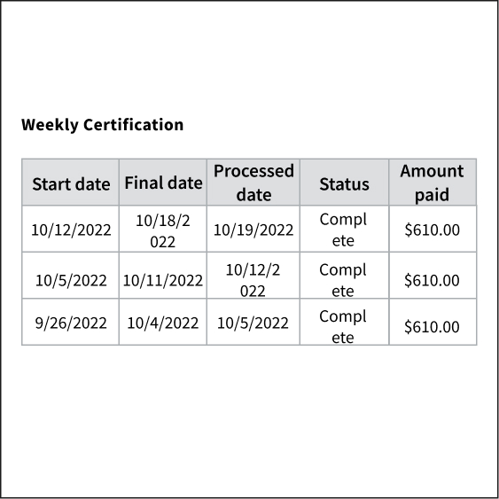 Example of a table with 5 columns, one title row, and 3 data rows. Some of the data in the columns is difficult to read due to the width of the columns.