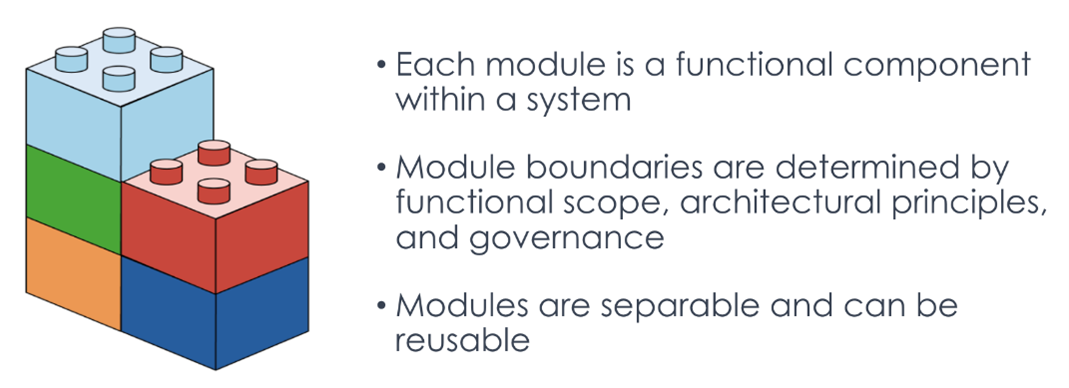 An image illustrating the key components of a modular system
