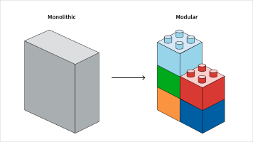 An image illustrating the difference between monolithic development and modular development