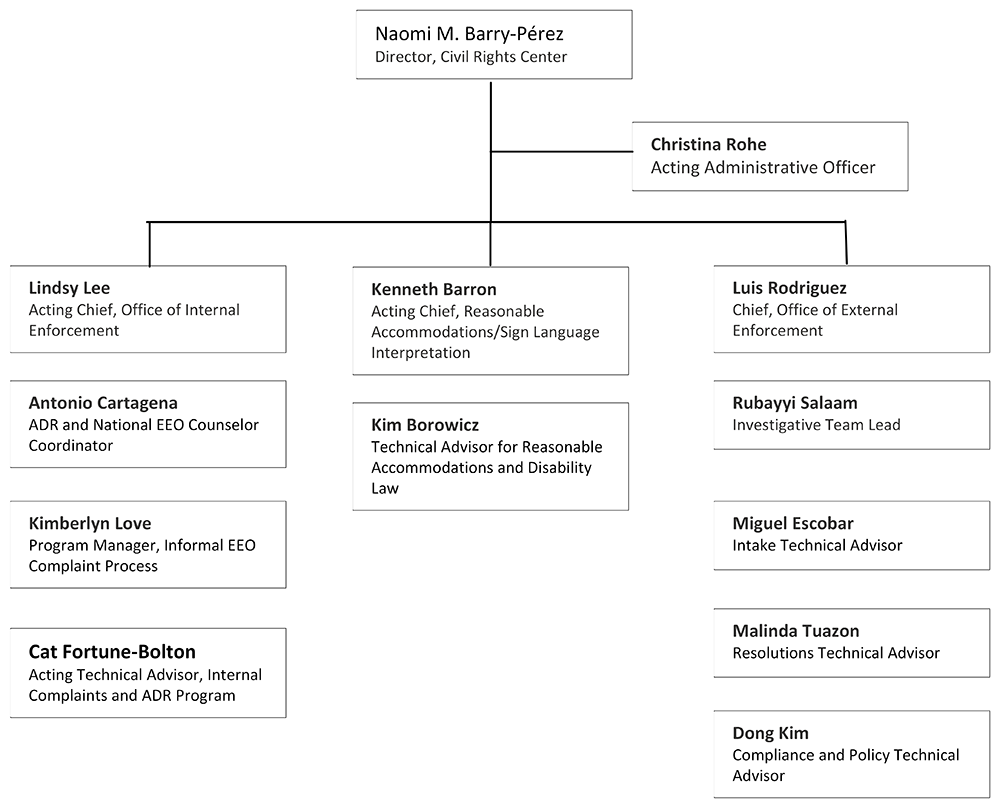 text description below