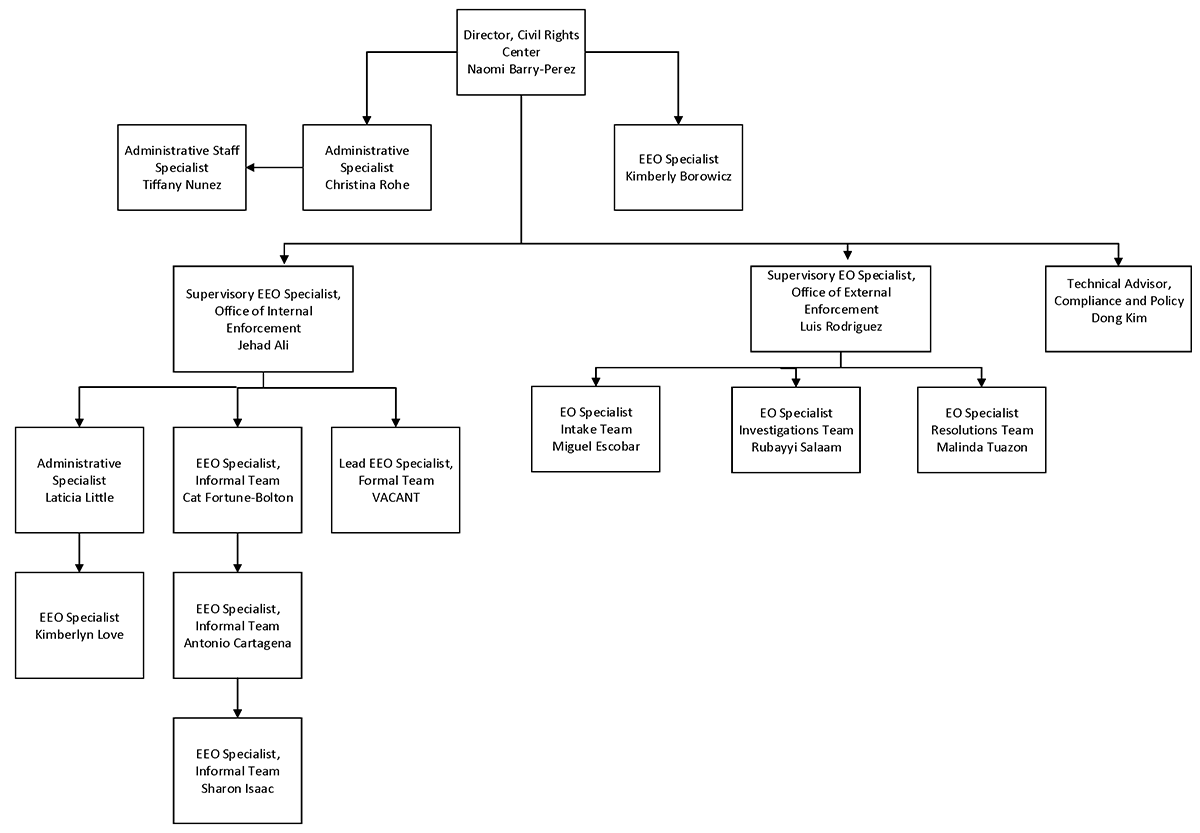 text description below