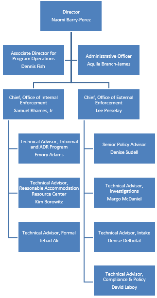Dc Government Organizational Chart