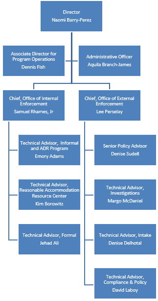 Us Gov Organizational Chart