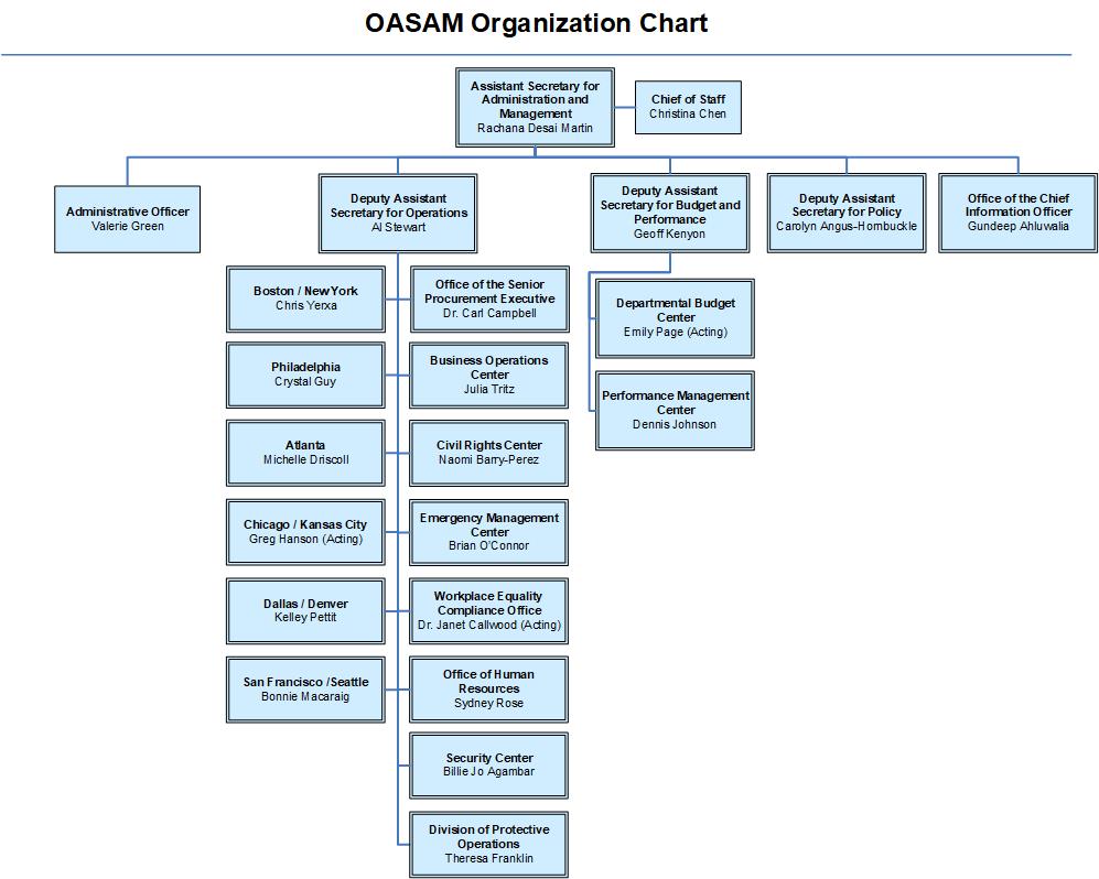 organizational chart text below