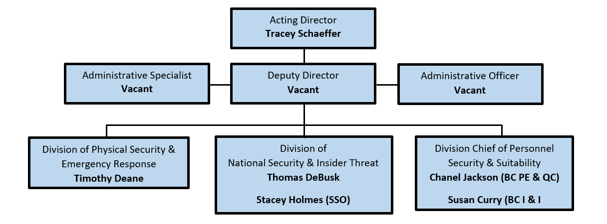 The Security Center's Organization Chart