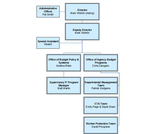 Federal Agency Organizational Chart