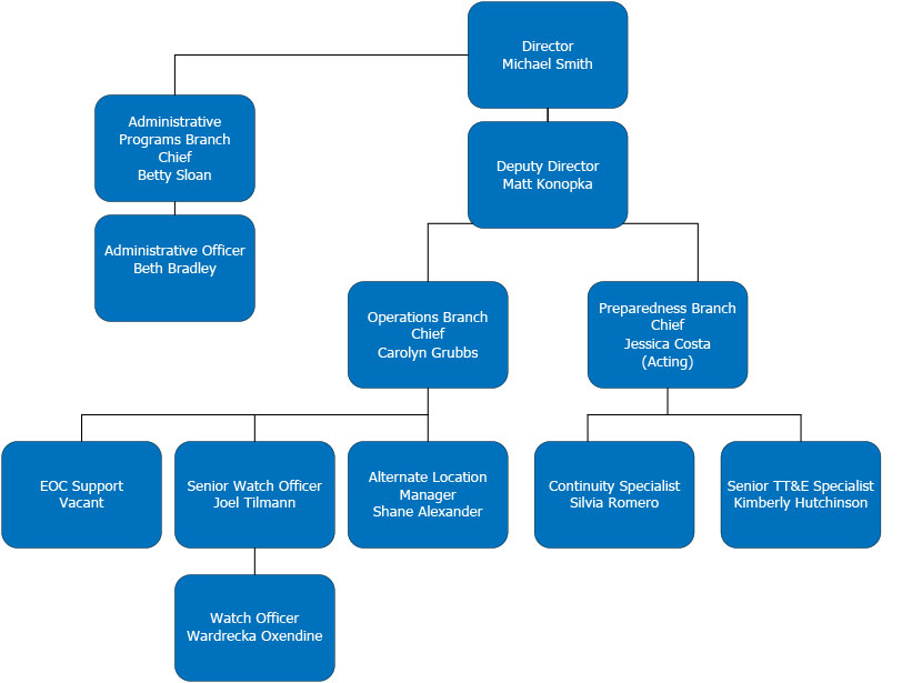 Eoc Organization Chart
