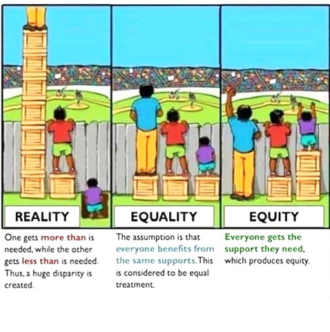 reality, equality and equity