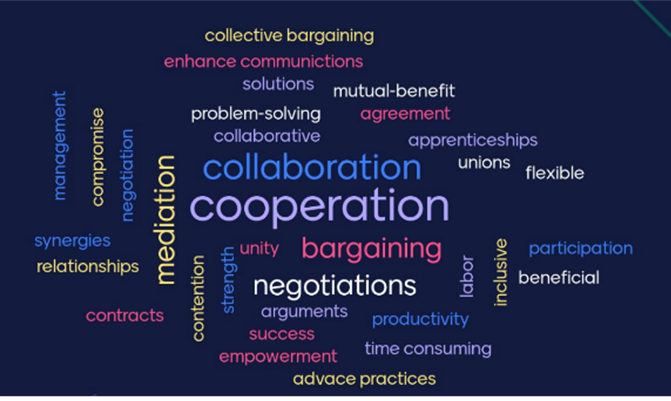 cooperation word cloud