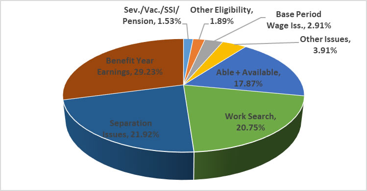 Arizona State Budget Pie Chart