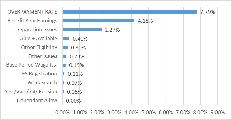 California Break Laws Chart