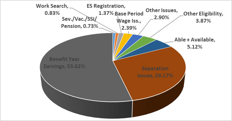 California Break Laws Chart