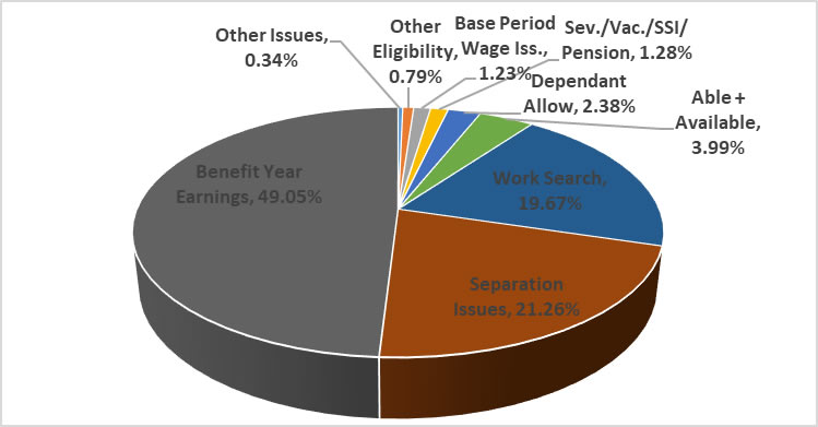 Illinois Link Eligibility Chart