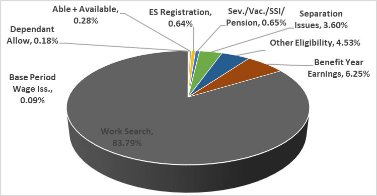 Michigan Registration Fee Chart