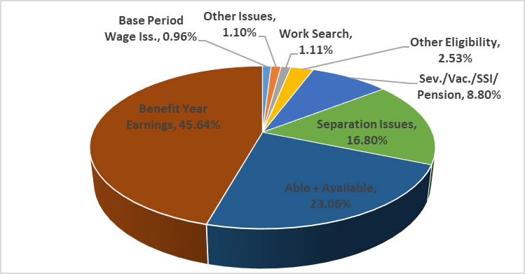 Minnesota State Budget Pie Chart