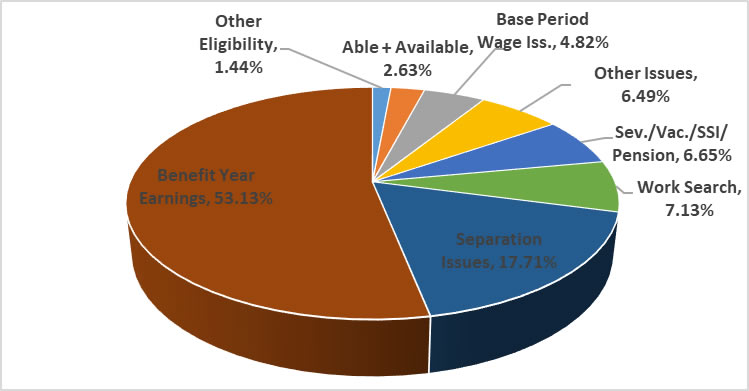 Oklahoma State Budget Pie Chart 2016