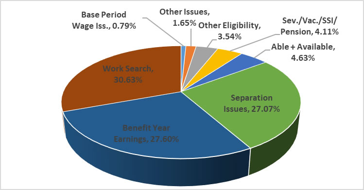 Tn Unemployment Pay Chart