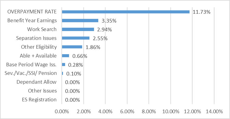 Va Pay Chart For 2019