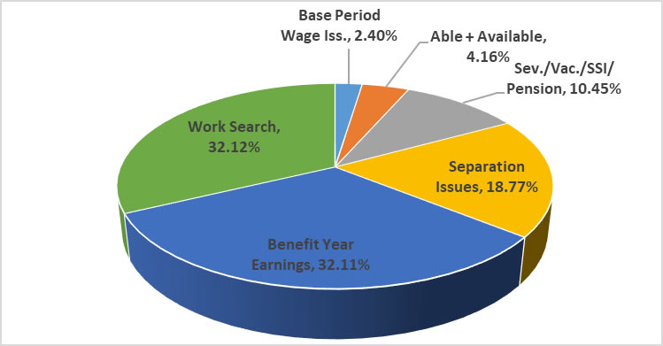 State Of Vt Pay Chart