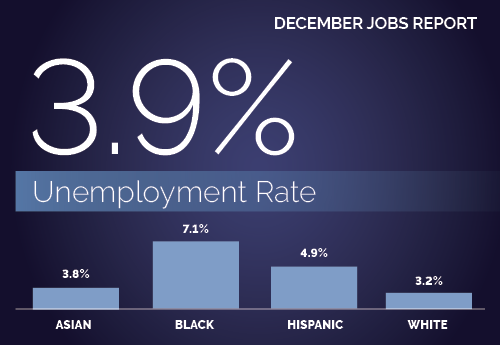 Link to 5 Numbers From the December Jobs Report blog post