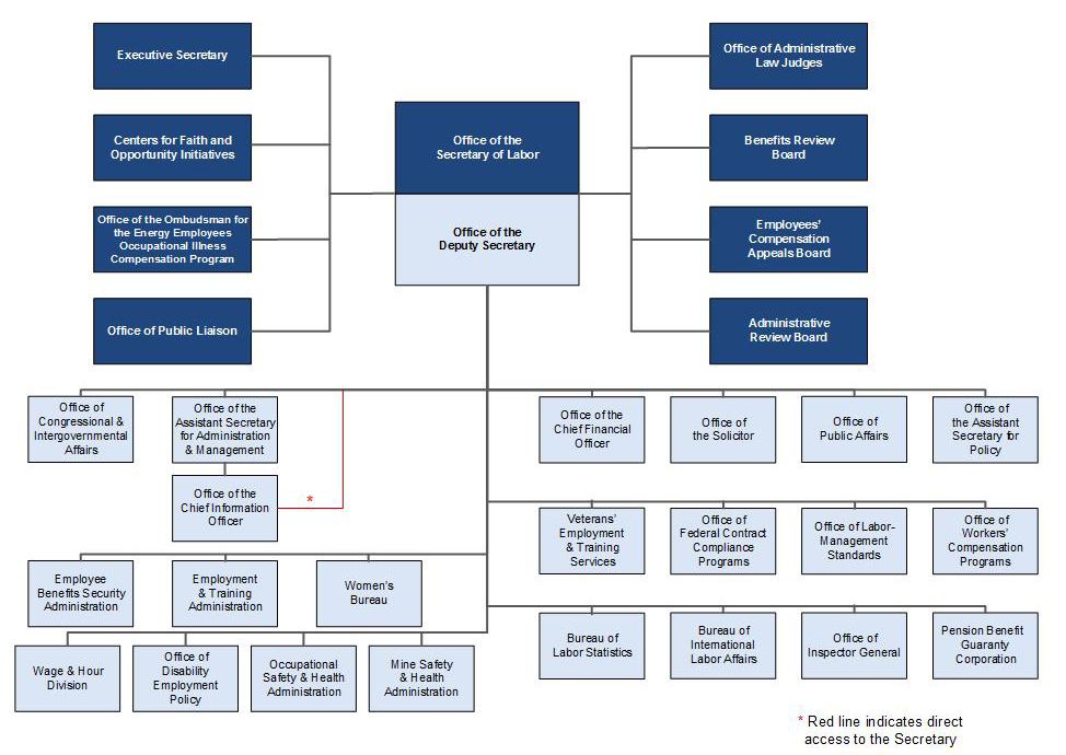 Administrative Office Of The Us Courts Organizational Chart