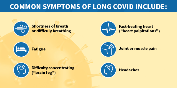 Common symptoms of long Covid include shortness of breath, fatigue, brain fog, heart palpitations, joint or muscle paint and headaches.