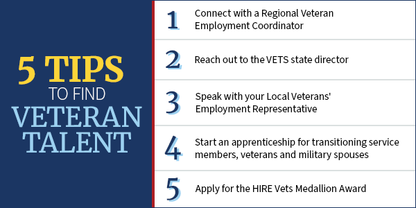 5 tips to find veteran talent. 1 Connect with a regional veteran employment coordinator. 2 Reach out to the VETS state director. 3 Speak with your local veterans' employment rep. 4 Start an apprenticeship for transitioning service members, vets & military