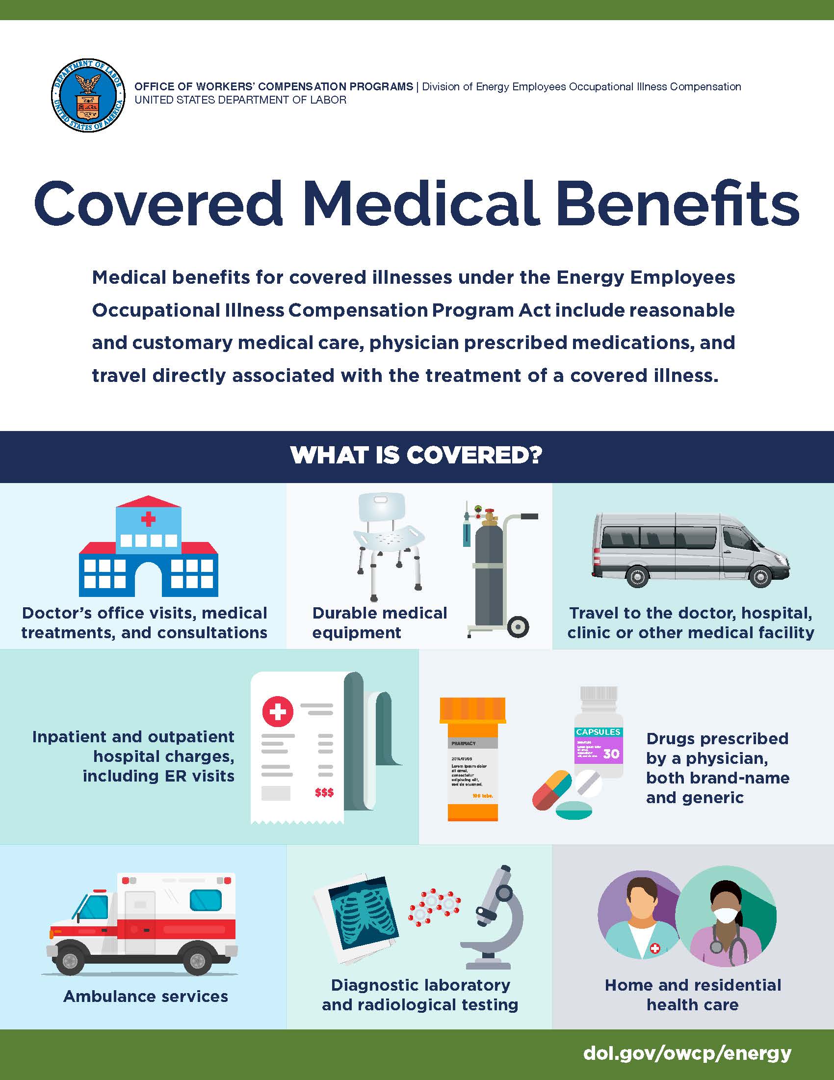 Covered medical benefits – PDF