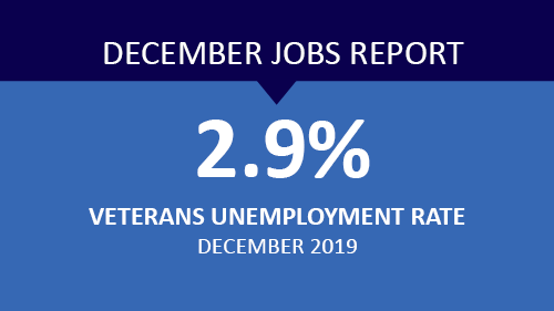 Veteran Unemployment Rate 2.9 percent in December