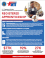 Flyer for Registered Apprenticeship