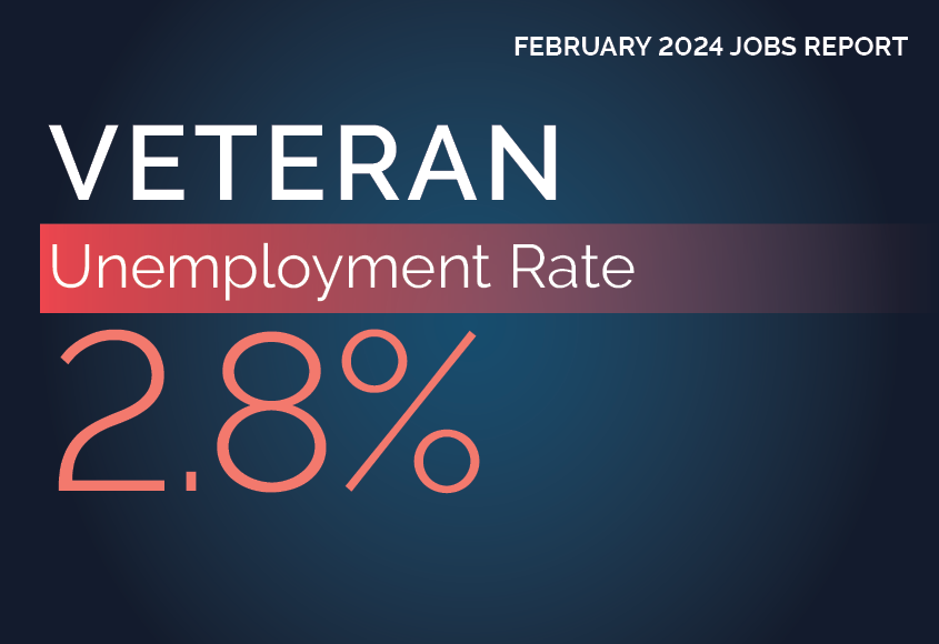 February 2024: Veteran Unemployment rate 2.8 percent