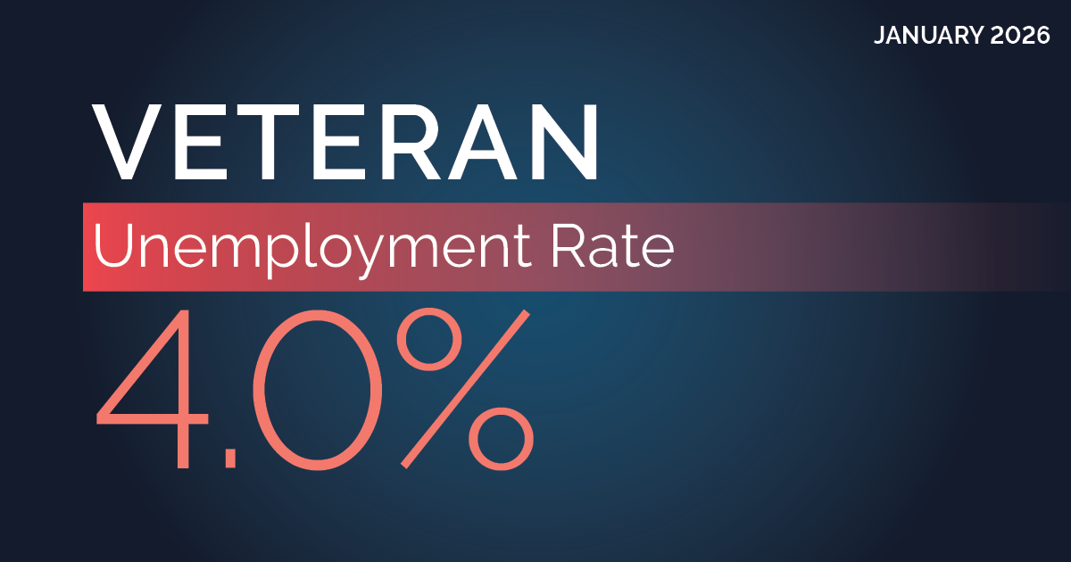 Veteran Unemployment Rate was 4.0% in January