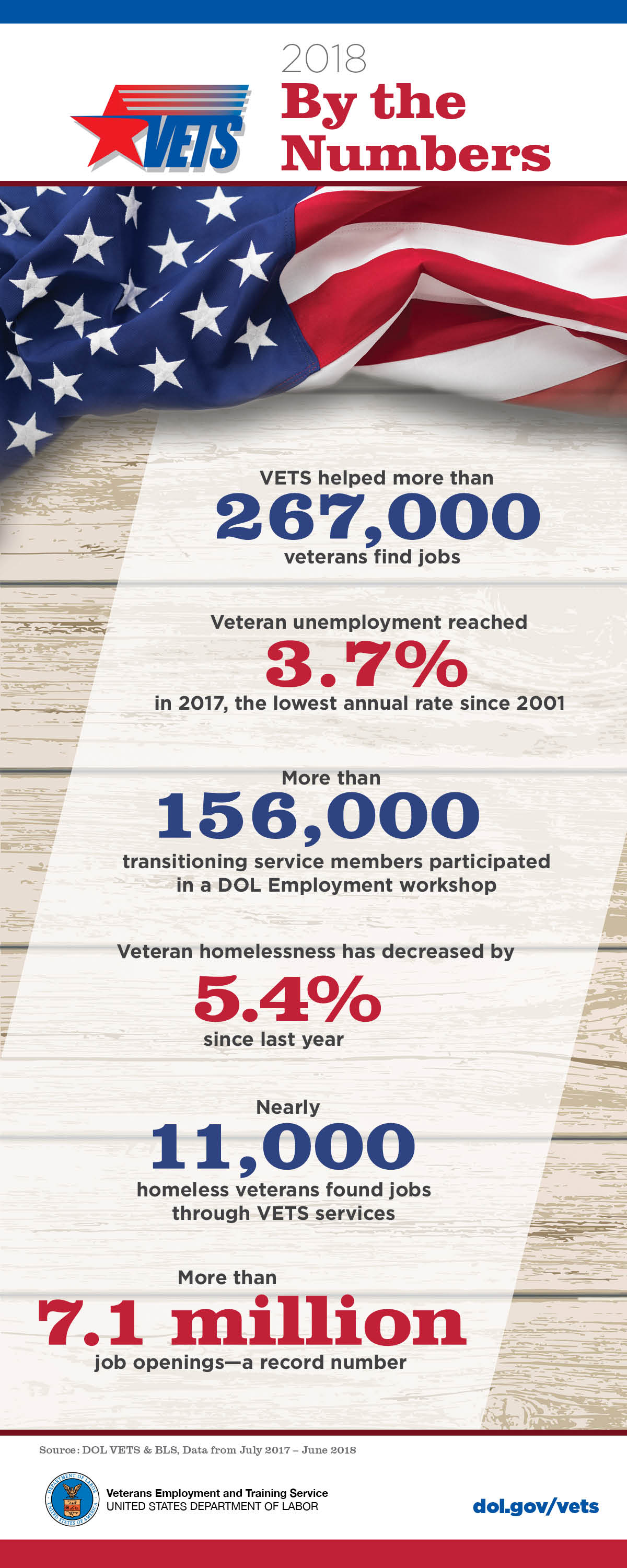 Military Unemployment Pay Chart