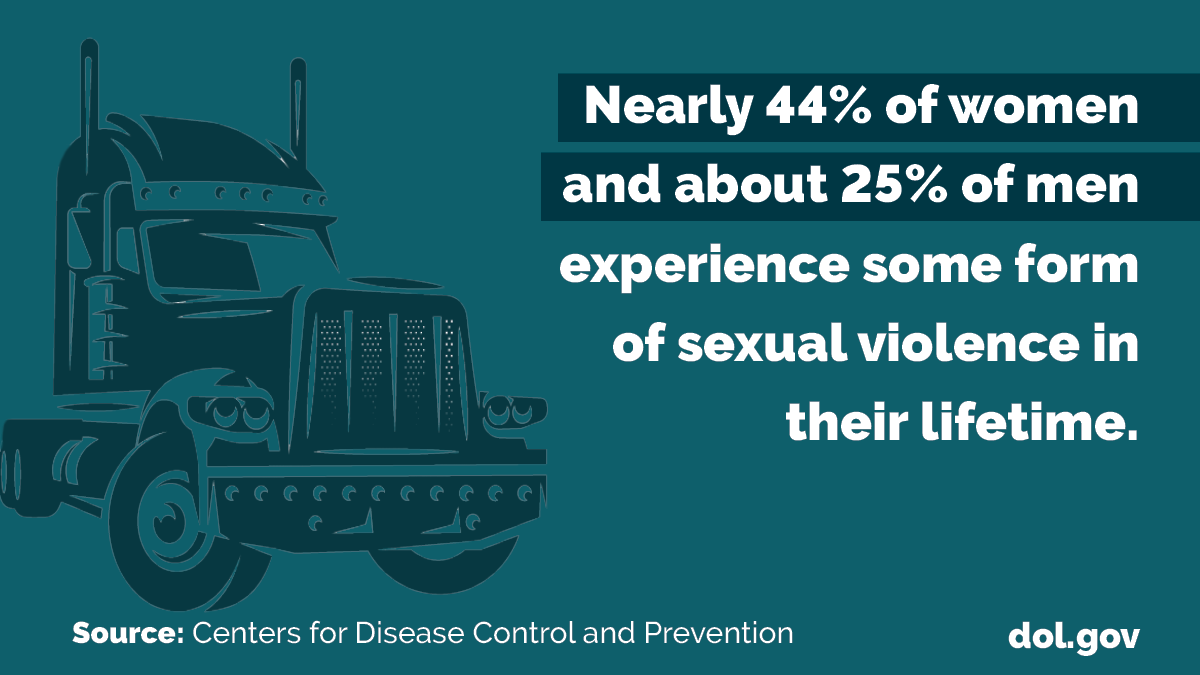 Nearly 44% of women and about 25% of men experience some form of sexual violence in their lifetime. Source: Centers for Disease Control and Prevention. DOL.gov